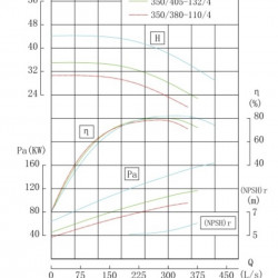 Pompa koagulantu nierdzewna IHG TKHG 350/380-110/4 (900/28), 110 kW, AISI 304, 1480