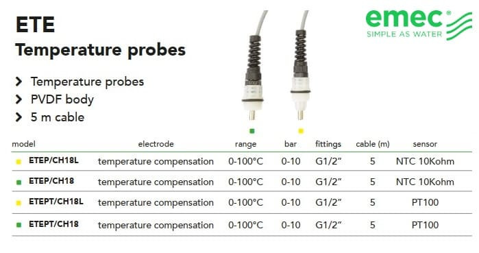 Czujniki temperatury EMEC ETE z obudową PVDF