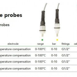 Czujniki temperatury EMEC ETE z obudową PVDF