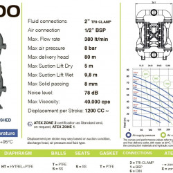 PF0400 pompa spożywcza FLUIMAC PHOENIX FOOD AISI316, 380 l/min pneumatyczna pompa membranowa