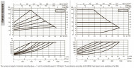 Pompa obiegowa DAB EVOPLUS 120/360 80 1x220-240 Y25 ze sterowaniem elektronicznym, 60220918