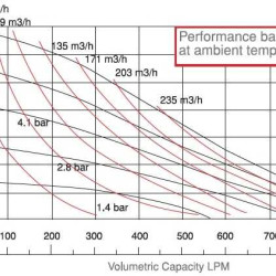 Pompa membranowa DP 30 DD/T-V