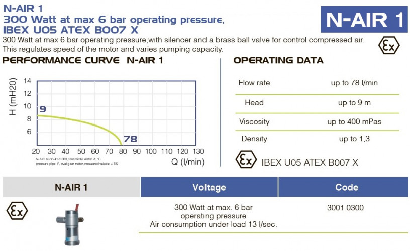 Silnik pneumatyczny pompy beczkowej FLUIMAC NETTUNE N-AIR 1, 300 W, 220B