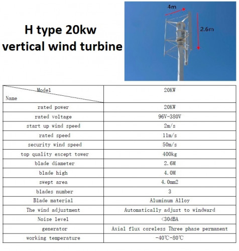Zestaw pionowej turbiny wiatrowej typu H RX-HV20K 20 kW 380 V, sterownik falownika sieciowego WWGIT 20 kW 380 V