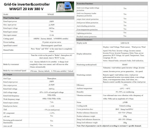 Zestaw pionowej turbiny wiatrowej typu H RX-HV20K 20 kW 380 V, sterownik falownika sieciowego WWGIT 20 kW 380 V