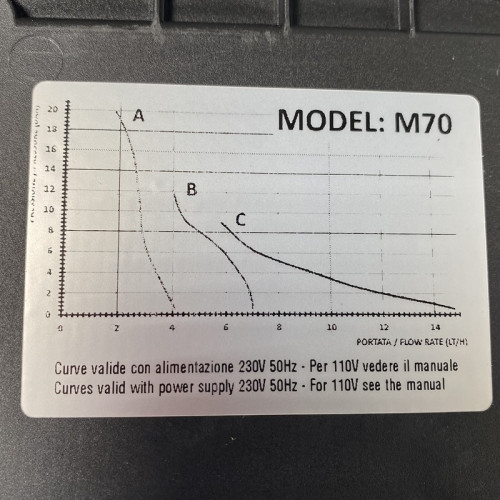 Pompa dozująca do dezynfekcji wody PDE HC151+ CST M70 PVDF-CE-VT + WTYCZKA SHUKO, 1,8-14 l/h, 20-1 bar