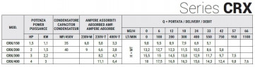Pompa ze stali nierdzewnej CRX EBARA DWO 150, 1,1 kW, 33 m3/h, 9,8 m, 380 V/T, AISI 304 z wirnikiem otwartym