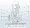 IHG BGLHB 300-400C (561/33), 75kW, 1480, Ex - pompa ze stali nierdzewnej pionowa