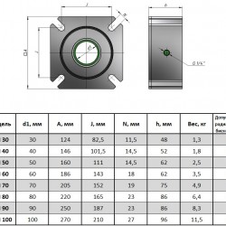 PALM 50-A-E uszczelnienie wału mieszadła
