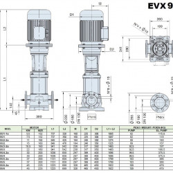 Wielostopniowa pompa podnosząca ciśnienie EVX 95/3-2a, 18,5 kW, 118 m3/h, 76m, 380V/T, AISI 304 (EBARA EVM)