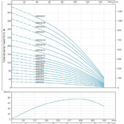Część pompująca do pompy głębinowej 6SR30/9, Outlet: 3 cal