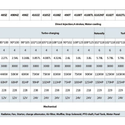 Silnik Diesla PD 498Z, 60kW, 3000rpm z WOM-em