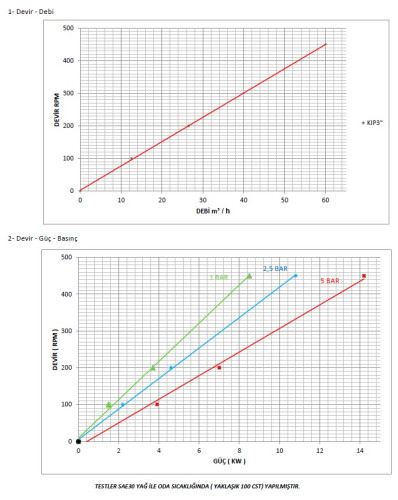 Pompa zębata Kupar KIP 3 cale-C, AISI 316, 12-60 m3/h stal nierdzewna