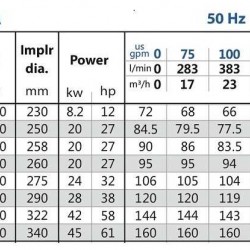 Diesel stacja wody awaryjnej BSD 40-250/185