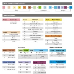 DN50 Pneumatycznie uruchamiany zawór szlamowy odmulania kotła 10T11Y-DNx5016Z-L112C-C (korpus WCB, gniazdo SS304) z pozycjonerem YT-1000, wejście 4-20