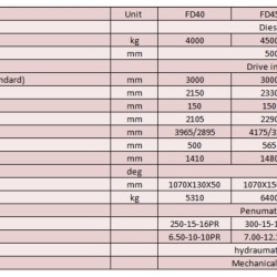 Wózek widłowy z silnikiem wysokoprężnym FD45, 4,5 tony