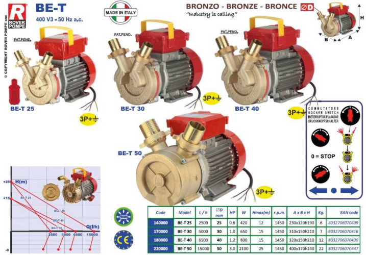 BE-T 40 pompa cieczowo-pierścieniowa do mleka