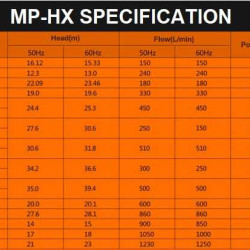 Pompa magnetyczna MP-HX-545 CFRPP, 500 l/min, 35 m, 380 V-TOSHIBA