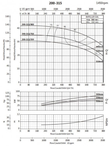 Pompa konsolowa obiegowa BSM4 200-315/900 (500/38,5), 90kW, 1450