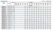 Wielostopniowa pompa zasilająca BVS 3-10, 0,75 kW, AISI 304
