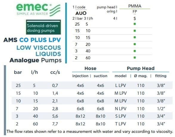 Pompa dozująca elektromagnetyczna EMEC AMS CO PLUS LPV do cieczy o niskiej lepkości 5-60 l/h, 25-2 bar