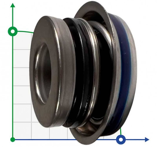 Uszczelnienie pompy R-6C 20, S, SIC/SIC, NBR, 304