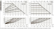 Pompa obiegowa DAB EVOPLUS 120/450 100 1x220-240 Y25 ze sterowaniem elektronicznym, 60220919