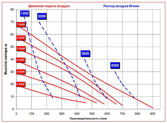 RUBY 081P-P-EPT-E pompa membranowa pneumatyczny