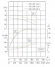 TKHW 350/335-90/4 (931/24), 90 kW, AISI 304, 1480 pozioma pompa ze stali nierdzewnej