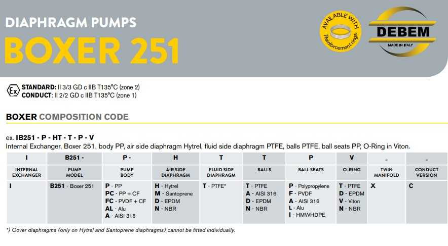 Pneumatyczna pompa membranowa BOXER 251 PP IB251P-D-AID--