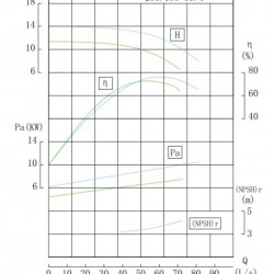 TKHWB 200/200-15/4 (200/12,5), 15 kW, AISI 304, 1480, Ex pozioma pompa ze stali nierdzewnej