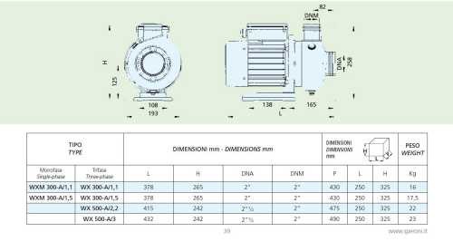 Pompa Odśrodkowa Speroni WXM 300-A/1,5