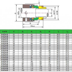 Uszczelnienie pompy R-H7N 38, CAR/SIC, EPDM, 304, G9
