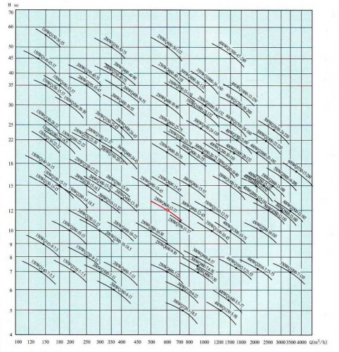 Pompa ściekowa 250 WQ 600-12-37