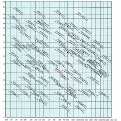 Pompa ściekowa 250 WQ 600-12-37