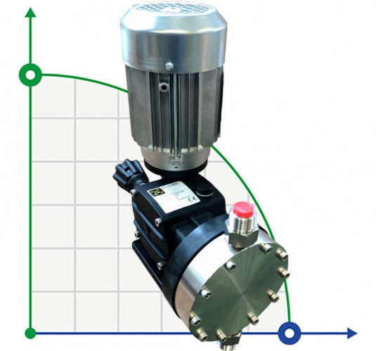 Pompa membranowa z silnikiem dozującym kwas nadoctowy AQUA MSB, AISI 316L, 75 l/h, 10 bar, 0,37 kW, 380 V