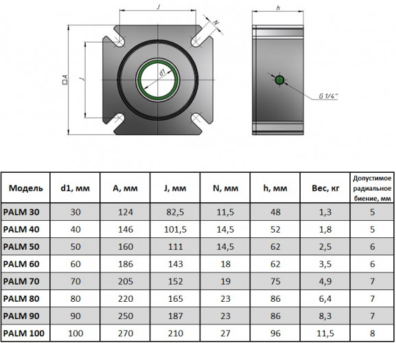 PALM 60-A-E uszczelnienie wału świder