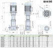 Pompa wielostopniowa do systemów grzewczych EVX 95/3, 22 kW, 118 m3/h, 94m, 380V/T, AISI 304 (EBARA EVM)