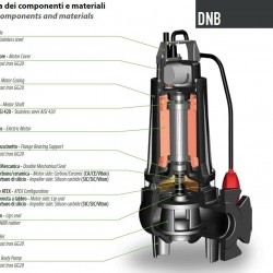Pompa głębinowa Dreno DNB-EX 80-2/220 T z dwukanałowym wirnikiem typu S