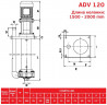 ADV 120/ΡΡ/1500/2HP/2800/BSP pionowy pompa odśrodkowa