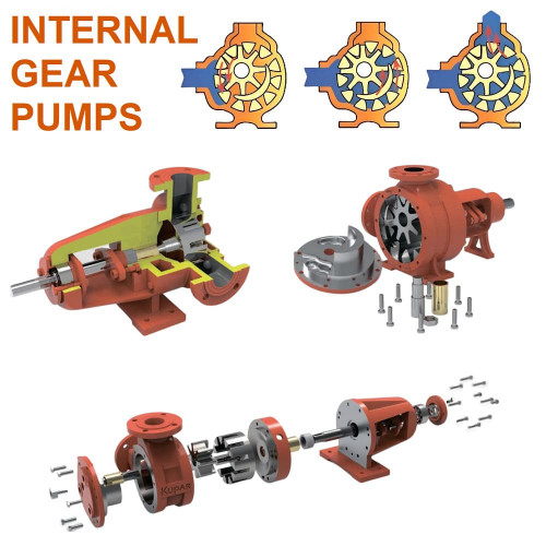 Kupar KIP 4 inch-C, AISI 316, 18-95 m3/h pompa ze stali nierdzewnej do lepkich chemikaliów