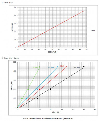 Kupar KIP 4 inch-C, AISI 316, 18-95 m3/h pompa ze stali nierdzewnej do lepkich chemikaliów