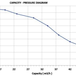 Diesla wysokociśnieniowa pompa pojemność silnika 11 litrów. od.