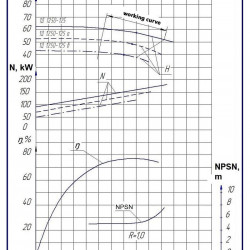 Pompy dwustrumieniowe 1D 1250-125b, 1000, bez silnika