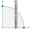 Pompa głębinowa do napełniania zbiorników 6SSM25/4, Wyjście: 4 cale, 4kW, 220V