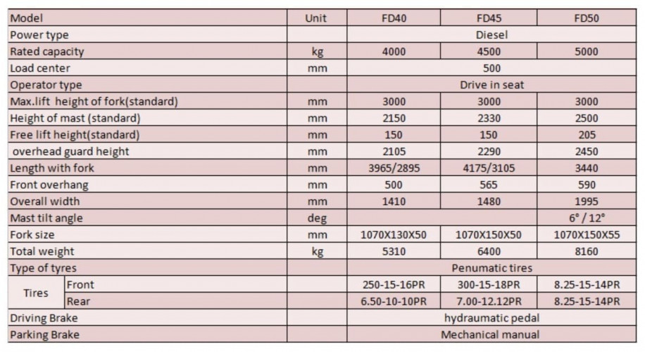 Wózek widłowy z silnikiem wysokoprężnym FD50 do magazynu, 5 ton