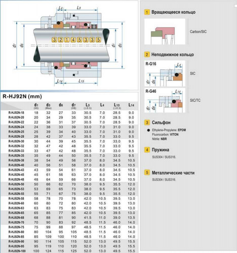 Uszczelnienie mechaniczne wału R-HJ92N 45, SIC/SIC, VITON, 316, G16