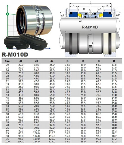 Podwójne uszczelnienie mechaniczne R-M010D 38, CAR/SIC/CAR/SIC, EPDM, 304