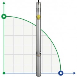 Zatapialna pompa głębinowa 4 cal ATEX SIGMA EX 11, 220V