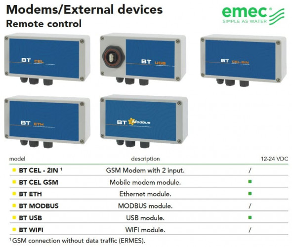 Modemy do sterowników EMEC (interfejs RS485) BT CEL / BT ETH / BT USB / BT WIFI / BT MODBUS